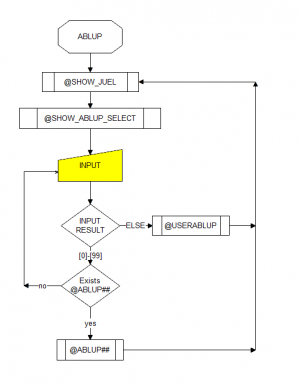Emuera/flow - Era Wiki