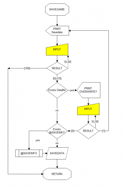 File:Emuera-flow-savegame.png