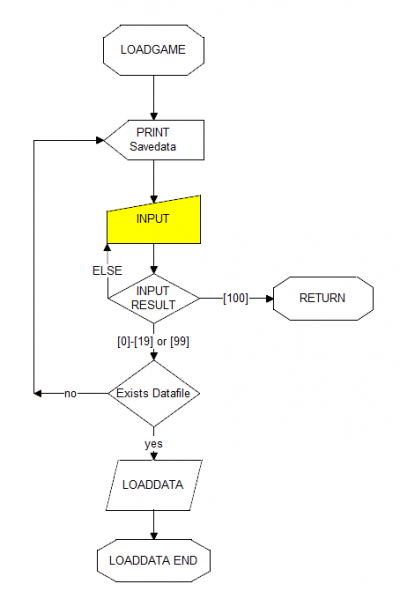 File:Emuera-flow-loadgame.png